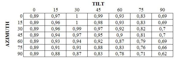 Calcolo stand alone