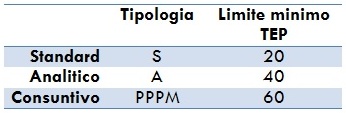 Limite minimo TEP progetti