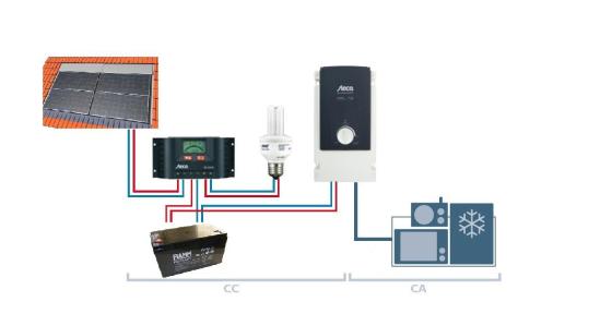 Impianto fotovoltaico stand alone