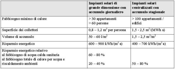 Diagnosi energia