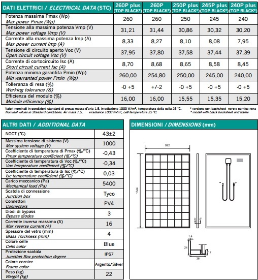 Scheda tecnica pannello fotovoltaico