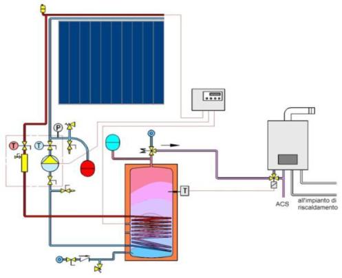 Schema impianto solare