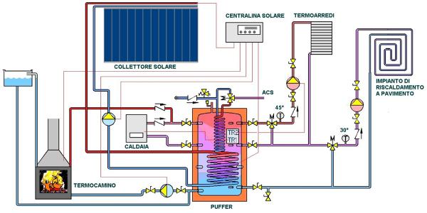 Schema impianto riscaldamento