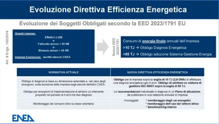Diagnosi energetica obbligatoria: i dati ENEA 2025 e come prepararsi al 2027